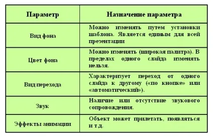 Лекція на тему «програма powerpoint