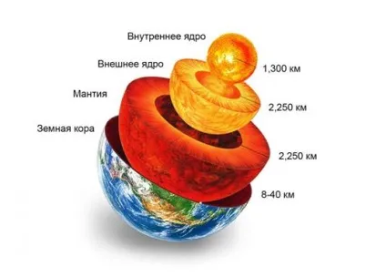 Літосфера визначення, характеристики, особливості (літосфера визначення) Літосфера визначення, характеристики, особливості