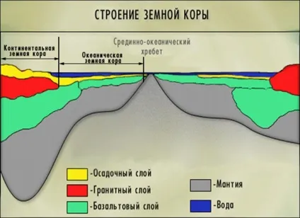 Літосфера і земна кора