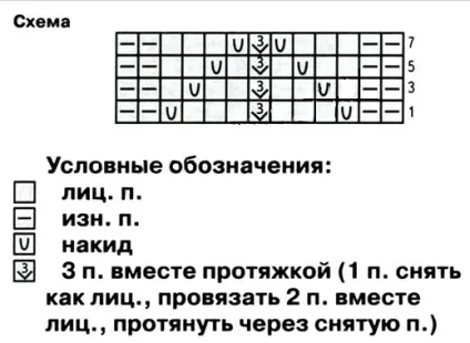 Літні шапочки для дівчаток спицями схеми і опис - 8 моделей (спицями) Літні шапочки для дівчаток спицями схеми і опис - 8 моделей
