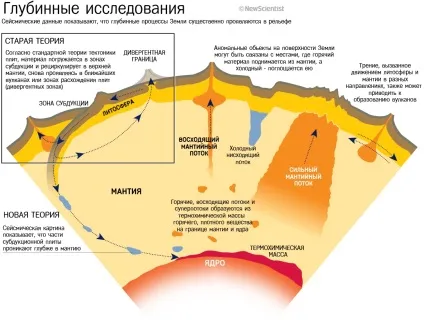 Літосфера і земна кора