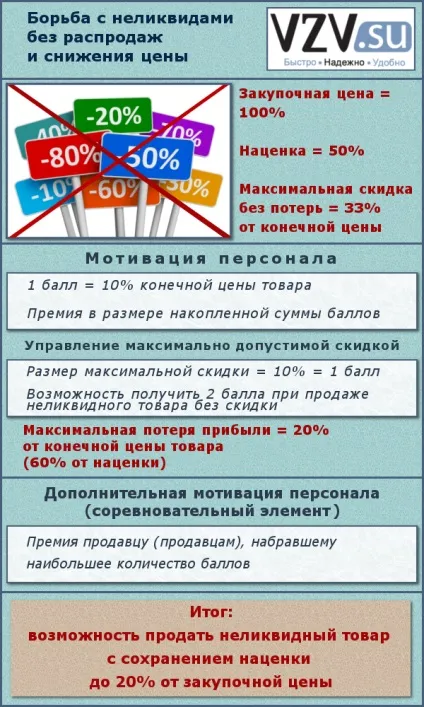 ліквідація неліквіду