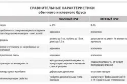 лвл брус
