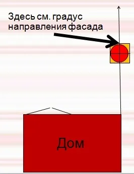 Лопань для новачків