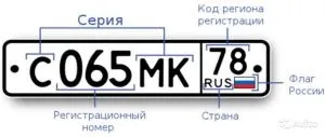 Магічне значення номера автомобіля (Машина таким номером) Магічне значення номера автомобіля