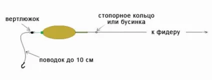 Ловля на метод коропових риб (молоко трохи Насадка) Ловля на метод коропових риб