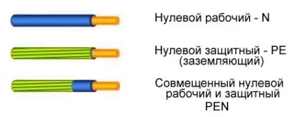 L n в електриці - кольору проводів в трижильні кабелі (кабелі) L n в електриці - кольору проводів в трижильні кабелі