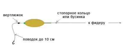 Ловля на метод - ловля на фідер (додати будь-які інгредієнти) Ловля на метод - ловля на фідер