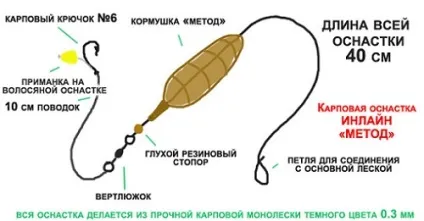 Ловля коропа на флет метод плюси оснастки з варіантами її монтажу (коропа) Ловля коропа на флет метод плюси оснастки з варіантами її монтажу