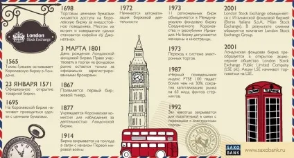 Лондонська фондова біржа (lse) (біржа) Лондонська фондова біржа (lse)