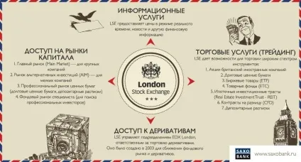 Лондонська фондова біржа (lse) (функції лондонській фондовій біржі) Лондонська фондова біржа (lse)