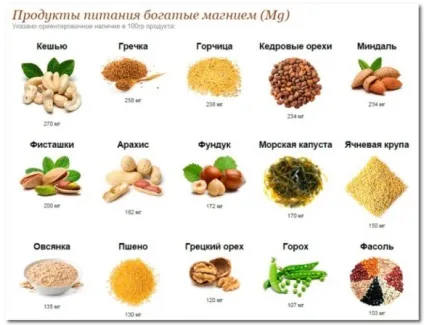 Магній (magnesium) - природний захисник від стресів і нездужань (цитрат магнію купити) Магній (magnesium) - природний захисник від стресів і нездужань