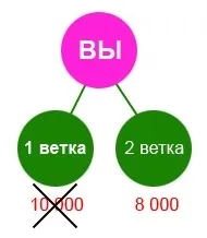 Маркетинг план компанії Виналайт winalite Україна - winalite anion sanitary napkin