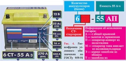 Маркування акумуляторів для авто (маркування) Маркування акумуляторів для авто