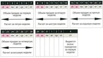 Маркетинг план компанії Виналайт winalite Україна - winalite anion sanitary napkin