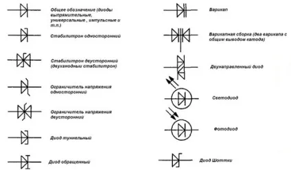 Маркування діодів таблиця позначень (діодів) Маркування діодів таблиця позначень