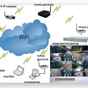 Як посилити сигнал роутера wifi - своїми руками за допомогою другого роутера, або антени (wifi) Як посилити сигнал роутера wifi - своїми руками за допомогою другого роутера, або антени