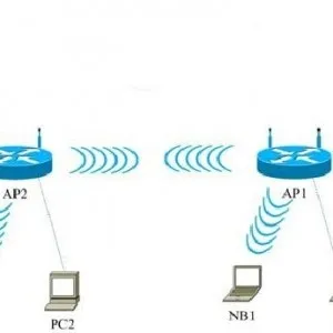 Як посилити сигнал роутера wifi - своїми руками за допомогою другого роутера, або антени (роутера) Як посилити сигнал роутера wifi - своїми руками за допомогою другого роутера, або антени