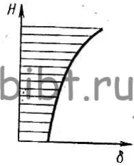 Машинна формування ливарних форм