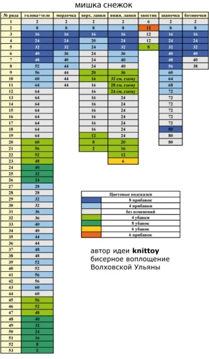 Майстер-клас - ведмедик сніжок, або амигуруми без гачка і пряжі -) - майстер-клас (бісероплетіння) - (Японський ТОХО чорний матовий) Майстер-клас - ведмедик сніжок, або амигуруми без гачка і пряжі -) - майстер-клас (бісероплетіння) -