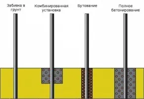 Металеві стовпи для забору своїми руками установка, фарбування (стовпи) Металеві стовпи для забору своїми руками установка, фарбування