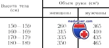 Методика вимірювання розмірів кисті (вимірювання розмірів кисті) Методика вимірювання розмірів кисті