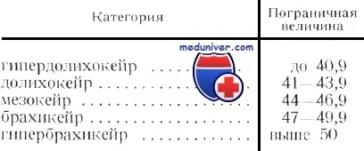 Методика вимірювання розмірів кисті (вимірювання) Методика вимірювання розмірів кисті