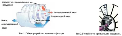 Мембранні дискові фільтри для доочищення (фільтри) Мембранні дискові фільтри для доочищення