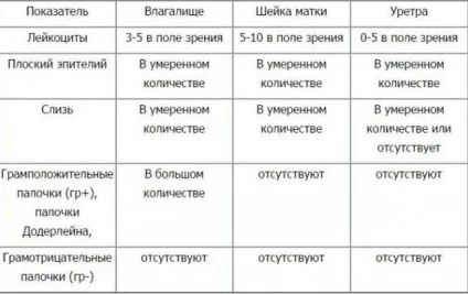Мазок з уретри у жінок як беруть, що показує (уретри) Мазок з уретри у жінок як беруть, що показує