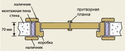 Між подвійними міжкімнатними дверима утворився зазор (двома дверними полотнами) Між подвійними міжкімнатними дверима утворився зазор