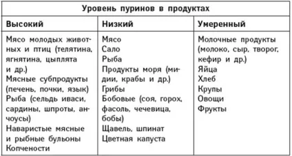 Сечова кислота