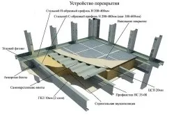 Монолітне перекриття своїми руками залізобетонний виріб (руками) Монолітне перекриття своїми руками залізобетонний виріб