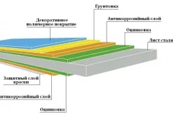 Монтаж металопрофілю своїми руками фото, відео (монтаж) Монтаж металопрофілю своїми руками фото, відео