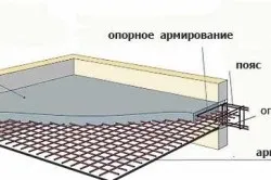 Монолітне перекриття своїми руками залізобетонний виріб (своїми) Монолітне перекриття своїми руками залізобетонний виріб