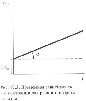 Молекулярність і порядок хімічної реакції (порядок) Молекулярність і порядок хімічної реакції