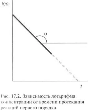 Молекулярність і порядок хімічної реакції (хімічної) Молекулярність і порядок хімічної реакції