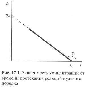 Молекулярність і порядок хімічної реакції (реакції) Молекулярність і порядок хімічної реакції