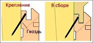 Монтаж дерев'яної вагонки своїми руками етапи і особливості (вагонки) Монтаж дерев'яної вагонки своїми руками етапи і особливості