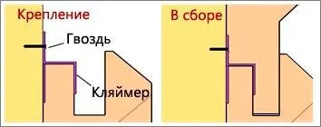 Монтаж дерев'яної вагонки своїми руками етапи і особливості (руками) Монтаж дерев'яної вагонки своїми руками етапи і особливості