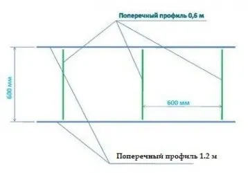 Монтаж стелі армстронг