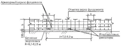 Монолітні ділянки між плитами перекриття (перекриття) Монолітні ділянки між плитами перекриття