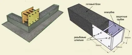 Монолітний будинок з керамзитобетону своїми руками (керамзитобетону) Монолітний будинок з керамзитобетону своїми руками