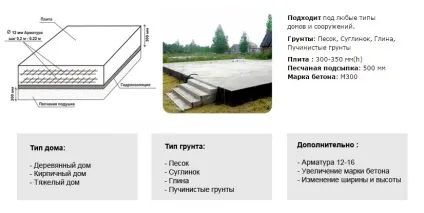 Монолітний фундамент на приватній ділянці багатофункціональне рішення (приватному) Монолітний фундамент на приватній ділянці багатофункціональне рішення