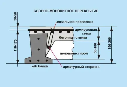 Монолітне перекриття своїми руками залізобетонний виріб (товар) Монолітне перекриття своїми руками залізобетонний виріб