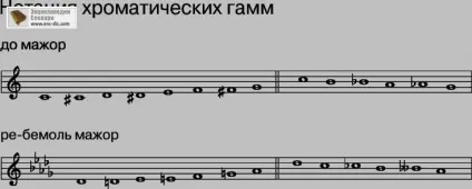 Музичні гами - Енциклопедія Кольєра - енциклопедії & amp; словники (Енциклопедія Кольєра) Музичні гами - Енциклопедія Кольєра - енциклопедії & amp; словники
