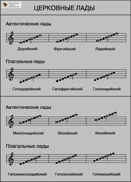 Музичні гами - Енциклопедія Кольєра - енциклопедії & amp; словники (ладів дванадцяти чотирнадцяти) Музичні гами - Енциклопедія Кольєра - енциклопедії & amp; словники