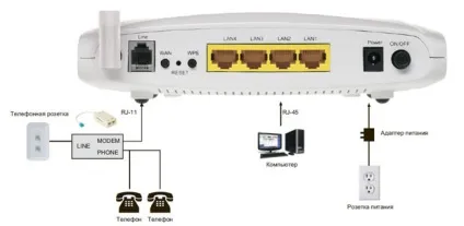 Налаштування netgear jdgn1000 і wnr2200 для Ростелекома (netgear) Налаштування netgear jdgn1000 і wnr2200 для Ростелекома