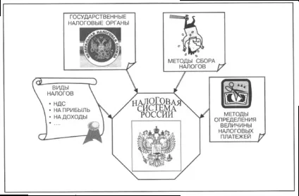 Податки як джерело доходів держави