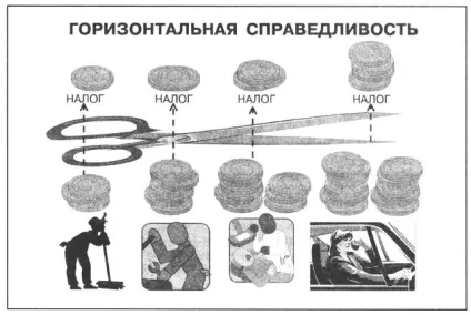 Податки як джерело доходів держави