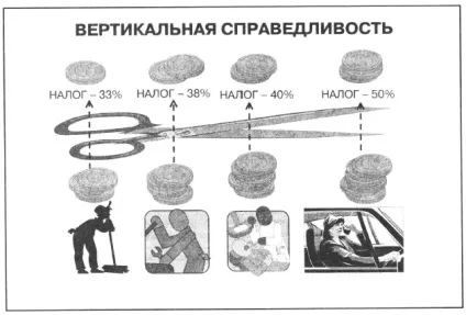 Податки як джерело доходів держави